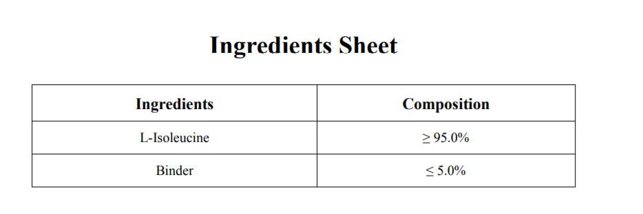 Ingredients sheet