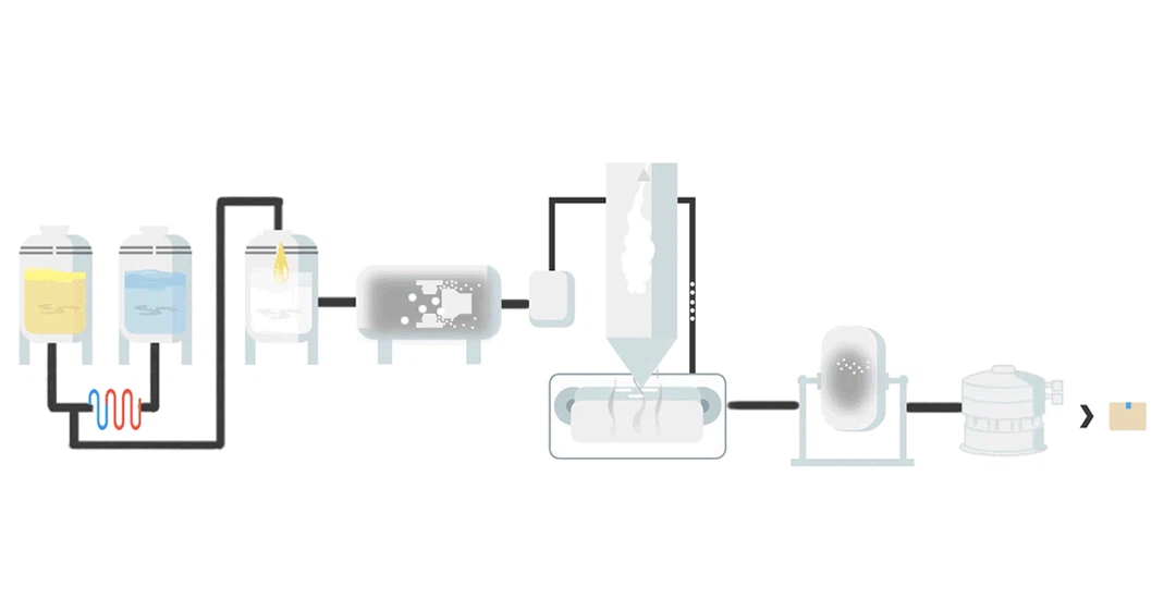 page-1-1 Functional factor microencapsulation technology2